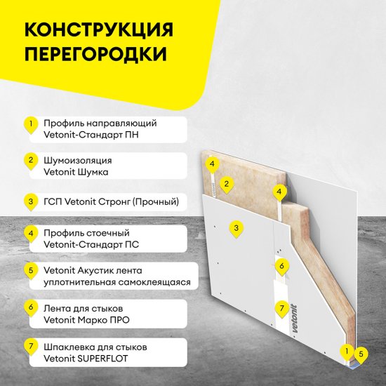 Профиль направляющий Vetonit (Gyproc) Стандарт 50х40 мм 3 м 0,60 мм