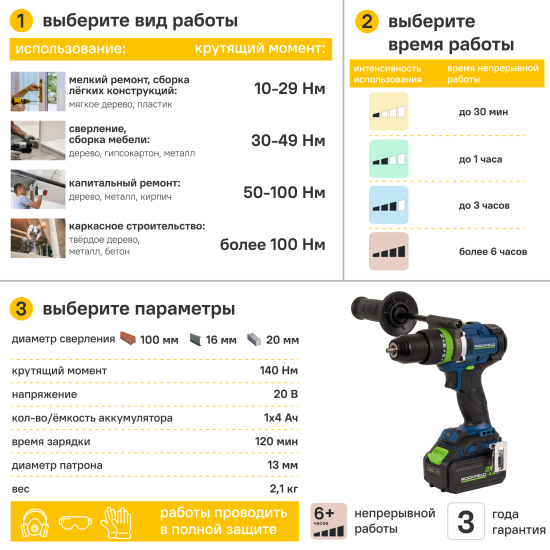 Дрель-шуруповерт аккумуляторная ударная бесщеточная Rockfield RF2094BK, 20 В Li-ion 4 Ач