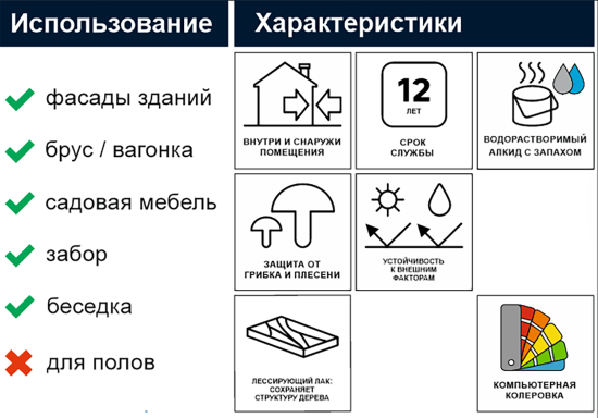 Антисептик Akvateks Hybrid гибридный лессирующий полуматовый прозрачный 2.5 л
