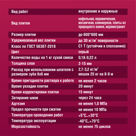 Клей для плитки Боларс Плюс 25 кг