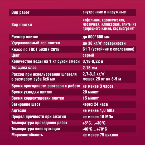Клей для плитки Боларс Плюс 25 кг