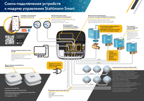 Система контроля протечки воды Stahlmann Smart 3/4
