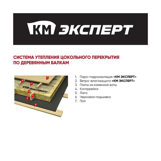 Ветро-влагозащита для кровли/стен КМ Эксперт с монтажной лентой 110 г/м2 75 кв.м