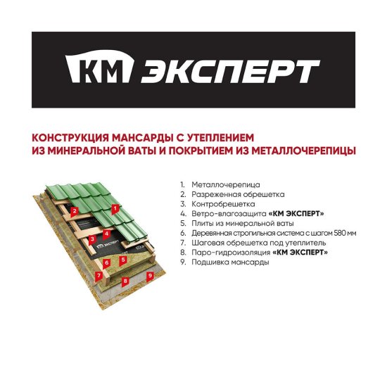 Ветро-влагозащита для кровли/стен КМ Эксперт с монтажной лентой 130 г/м2 75 кв.м