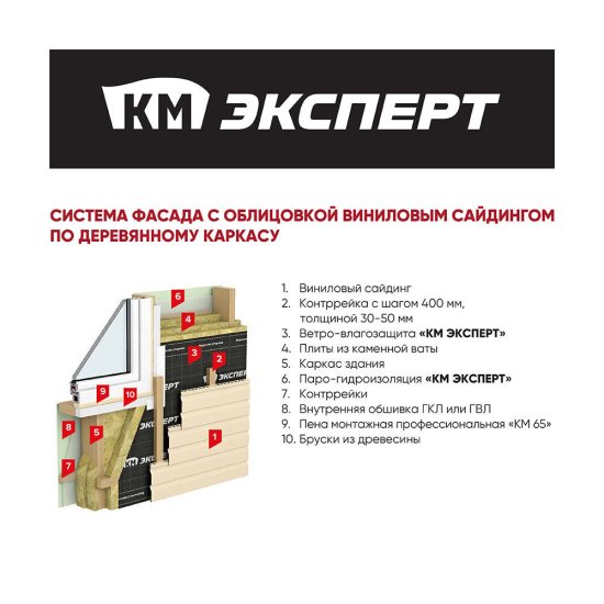 Ветро-влагозащита для кровли/стен КМ Эксперт с монтажной лентой 130 г/м2 75 кв.м