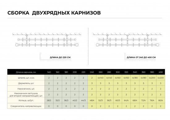 Штанга гладкая 240 см сталь цвет золото антик
