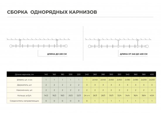 Штанга гладкая 240 см сталь цвет золото антик