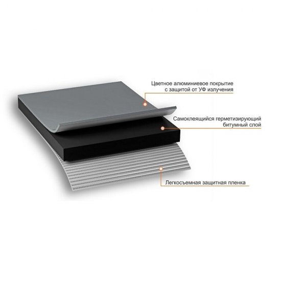 Лента гидроизоляционная Nicoband темно-серая 10 м х 30 см