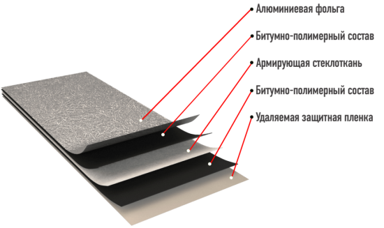 Ризолин ФСа 2.5 мм нижний слой основа стеклоткань 10 м²