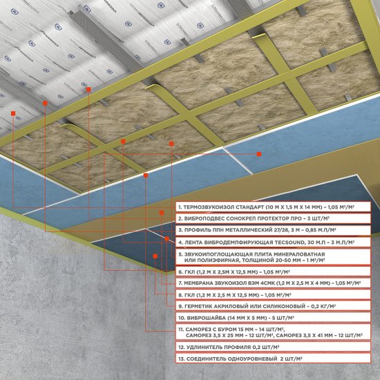 Лента вибродемпфирующая Tecsound 50 мм 6 м