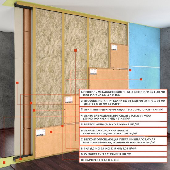 Лента вибродемпфирующая Tecsound 50 мм 6 м