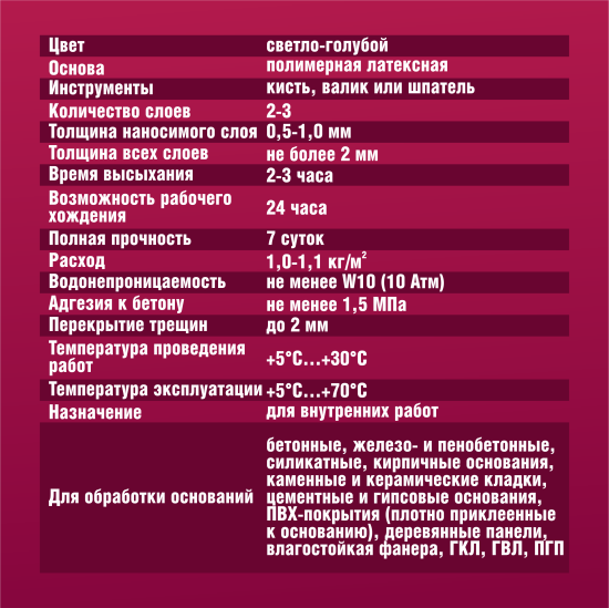 Мастика гидроизоляционная Боларс полиакриловая 10 кг