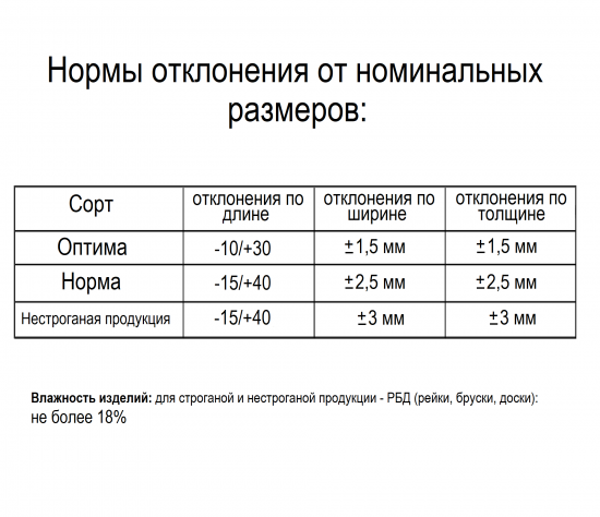Рейка нестроганая 25x50x2000 мм хвоя ФГИС ЛК