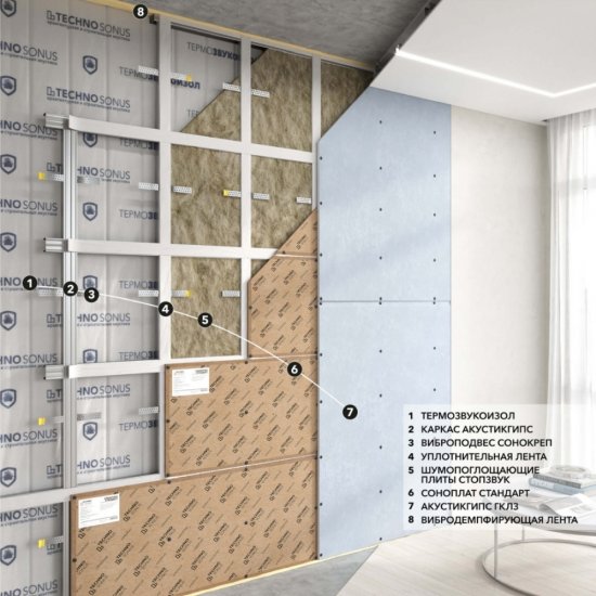 Лента вибродемпфирующая Techno Sonus СтопЗвук DB 50х2 мм 30 м