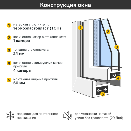 Пластиковое окно ПВХ VEKA двустворчатое 120x120 мм (ВхШ) однокамерный стеклопакет цвет белый/серый антрацит