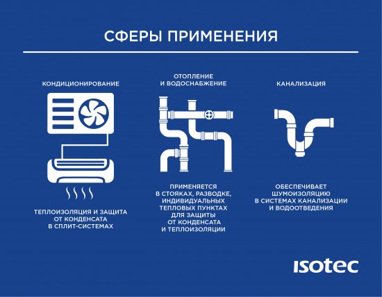 Изоляция для труб Isotec Flex ø35x9 мм 1 м каучук