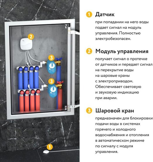 Система контроля протечки воды Stahlmann Smart 1/2