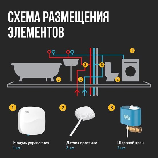 Система контроля протечки воды Stahlmann Smart 1/2
