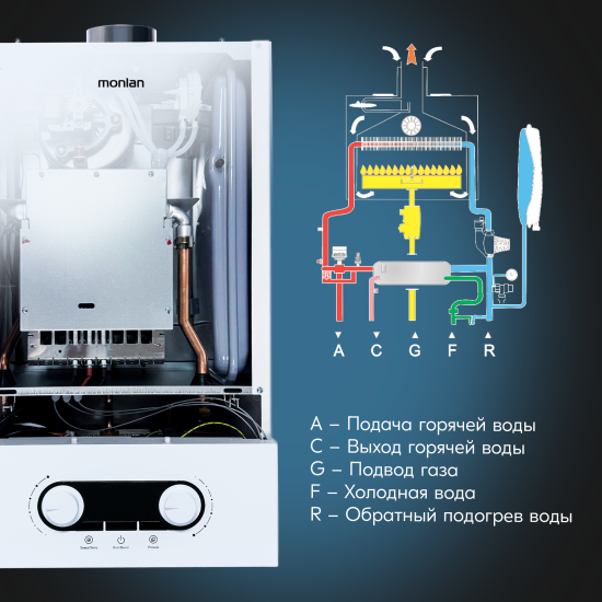 Газовый котел конвекционный 24 кВт Monlan MR-24 двухконтурный настенный