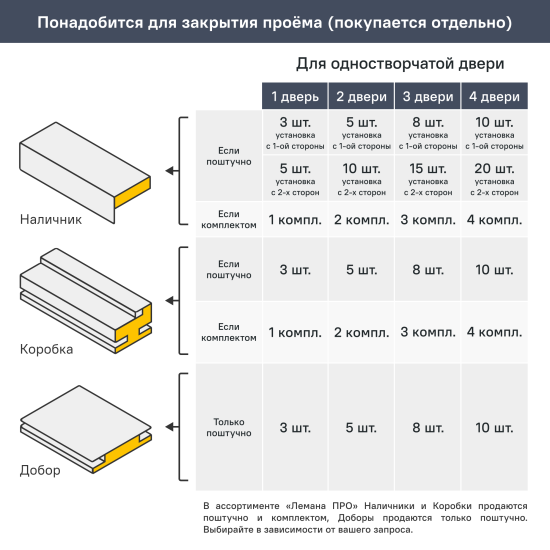 Дверь межкомнатная глухая с замком и петлями в комплекте Сити 1 60x200 см ПВХ цвет форте тренто