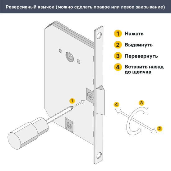 Дверь межкомнатная глухая с замком и петлями в комплекте Сити 1 60x200 см ПВХ цвет форте тренто