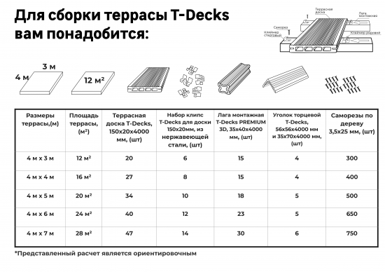 Террасная доска ДПК T-Decks цвет Венге 150x20x4000 мм двусторонняя вельвет/структура древесины 0.6 м²