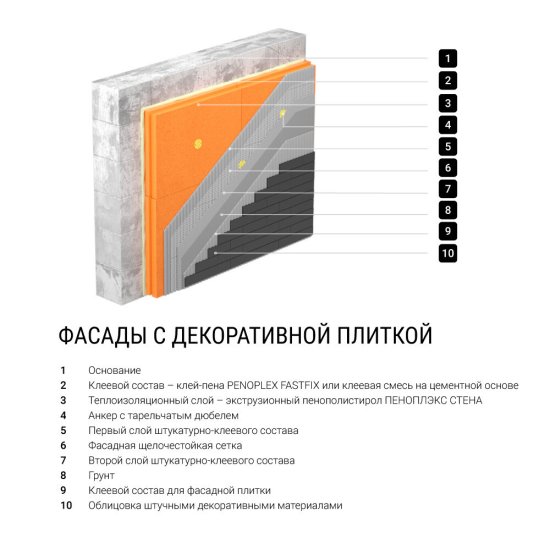 Экструдированный пенополистирол Пеноплэкс Стена 100х585х1185 мм