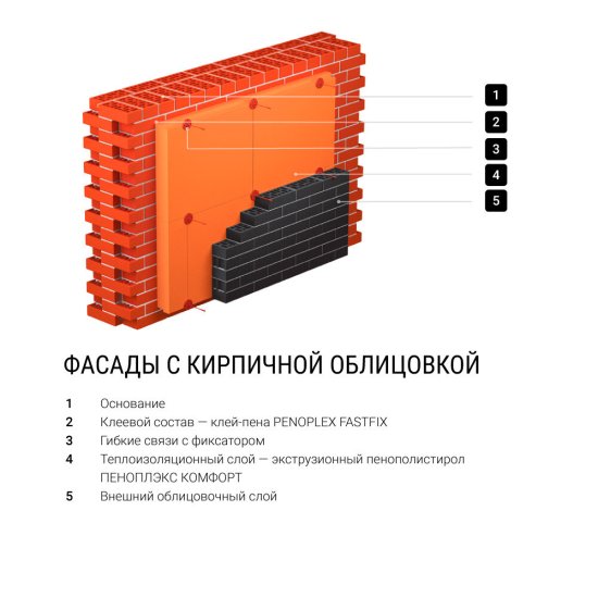 Экструдированный пенополистирол Пеноплэкс Стена 100х585х1185 мм