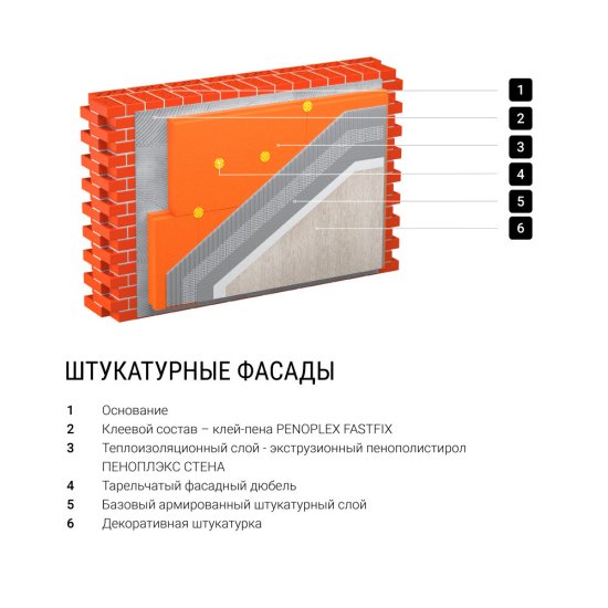 Экструдированный пенополистирол Пеноплэкс Стена 100х585х1185 мм