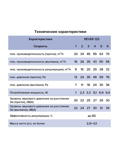 Рекуператор Rever D125 мм 25 дБ 63 м3/ч таймер цвет белый
