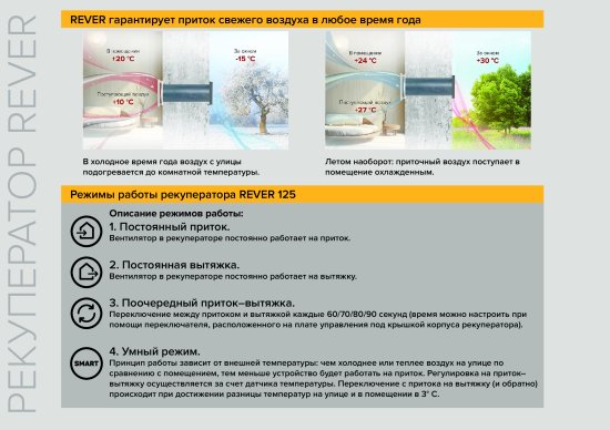Рекуператор Rever D125 мм 25 дБ 63 м3/ч таймер цвет белый