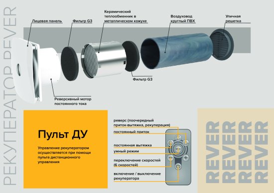 Рекуператор Rever D125 мм 25 дБ 63 м3/ч таймер цвет белый