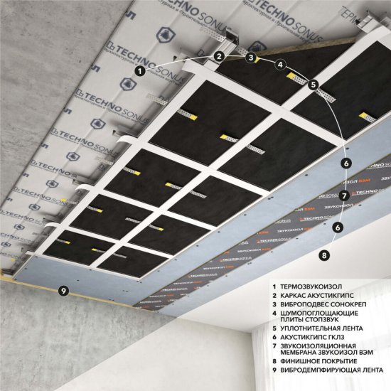 Мембрана звукоизоляционная Звукоизол ВЭМ 2х1200х2500 мм 3 кв.м