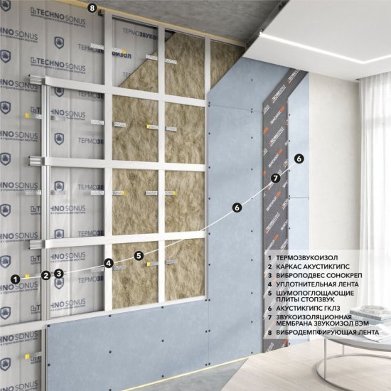 Мембрана звукоизоляционная Звукоизол ВЭМ 4х1200х2500 мм 3 кв.м