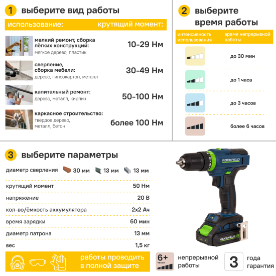 Дрель-шуруповерт аккумуляторная ударная Rockfield RF2052K, 20 В Li-ion 2x2 Ач