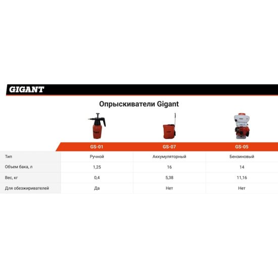 Бензиновый опрыскиватель Gigant GS-05