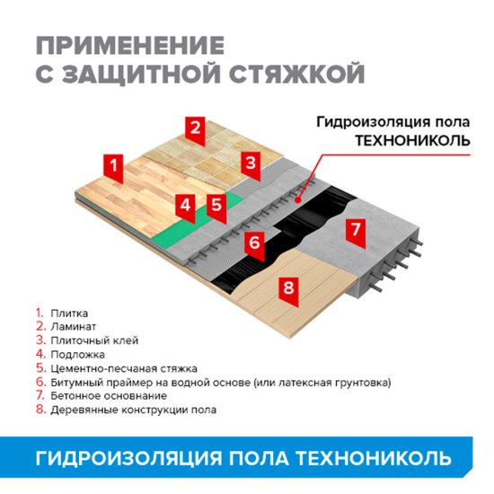 Гидроизоляция пола Технониколь 0,7х10,7 м