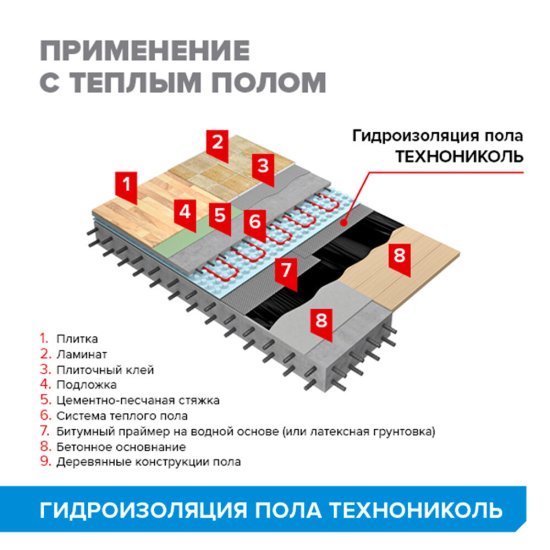 Гидроизоляция пола Технониколь 0,7х10,7 м