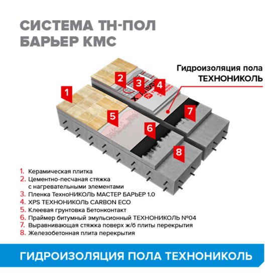 Гидроизоляция пола Технониколь 0,7х10,7 м