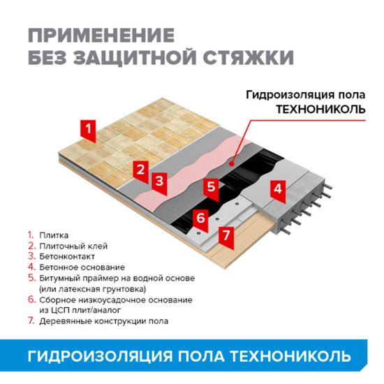 Гидроизоляция пола Технониколь 0,7х10,7 м