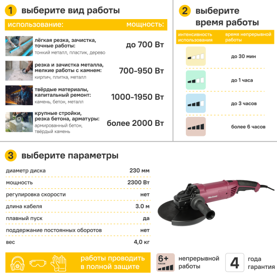 УШМ сетевая Neolaser NAG-2300, 2300 Вт, 230 мм