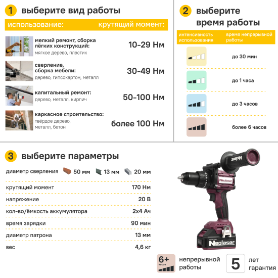 Дрель-шуруповерт аккумуляторная ударная бесщеточная Neolaser NCDB-170, 20 В Li-ion 2x4 Ач