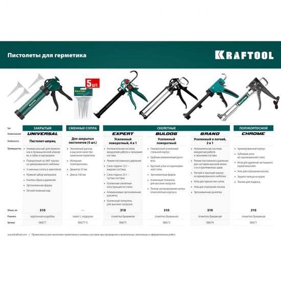 Пистолет для герметика стальной полукорпусной 310 мл Kraftool Industrial (06671_z01)
