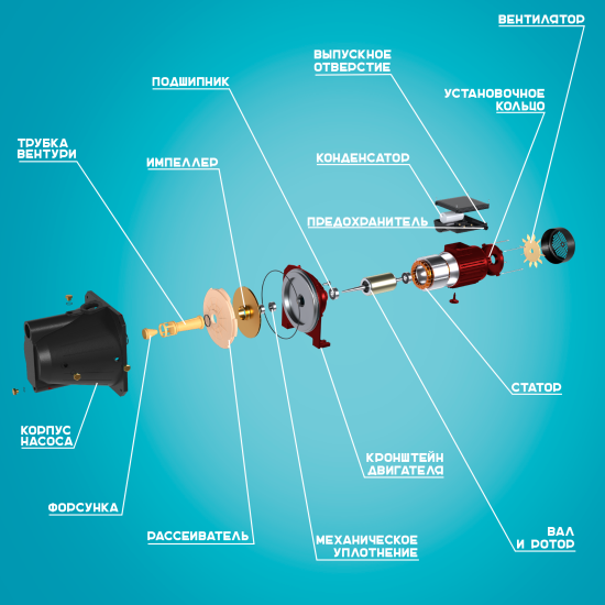 Насос садовый поверхностный Lepump P-1100C/4800/50, 4800 л/ч