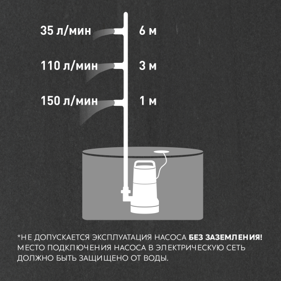 Насос погружной дренажный для чистой воды Oasis 166/8, 9960 л/ч