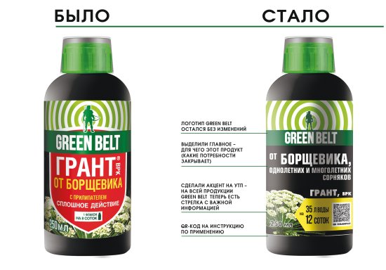 Грант Грин Бэлт от борщевика с прилипателем 250 мл