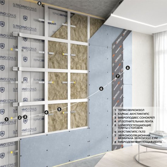 Шумоизоляция СтопЗвук БП Прайм 27х600х1200 мм 5,76 кв.м