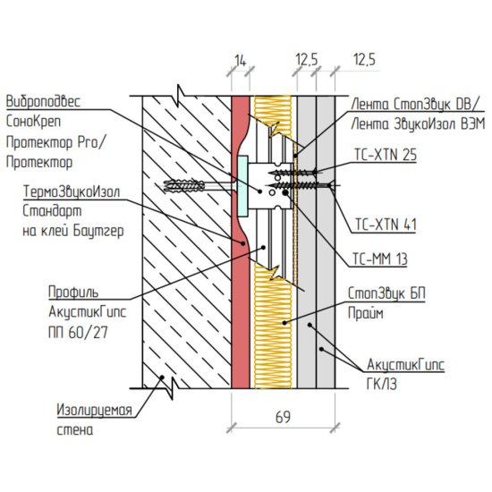 Шумоизоляция СтопЗвук БП Прайм 27х600х1200 мм 5,76 кв.м