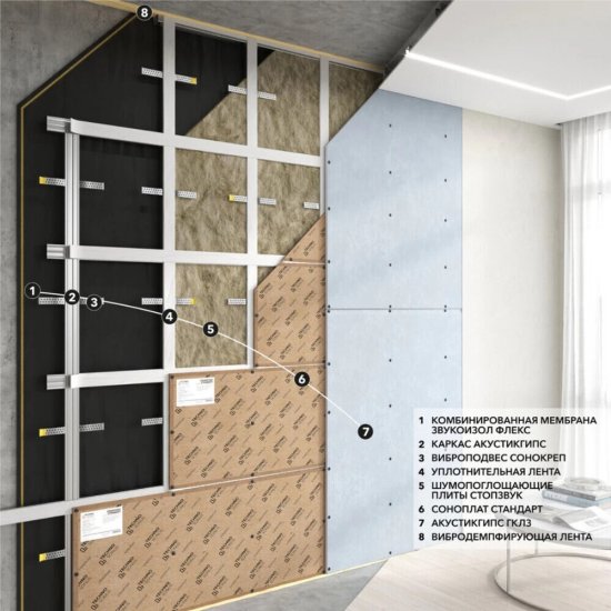 Шумоизоляция СтопЗвук БП Премиум 50х600х1200 мм 2,88 кв.м