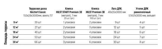 Террасная доска ДПК Holzhof Classic цвет Коричневый 3000x153x28 мм 0.459 м²